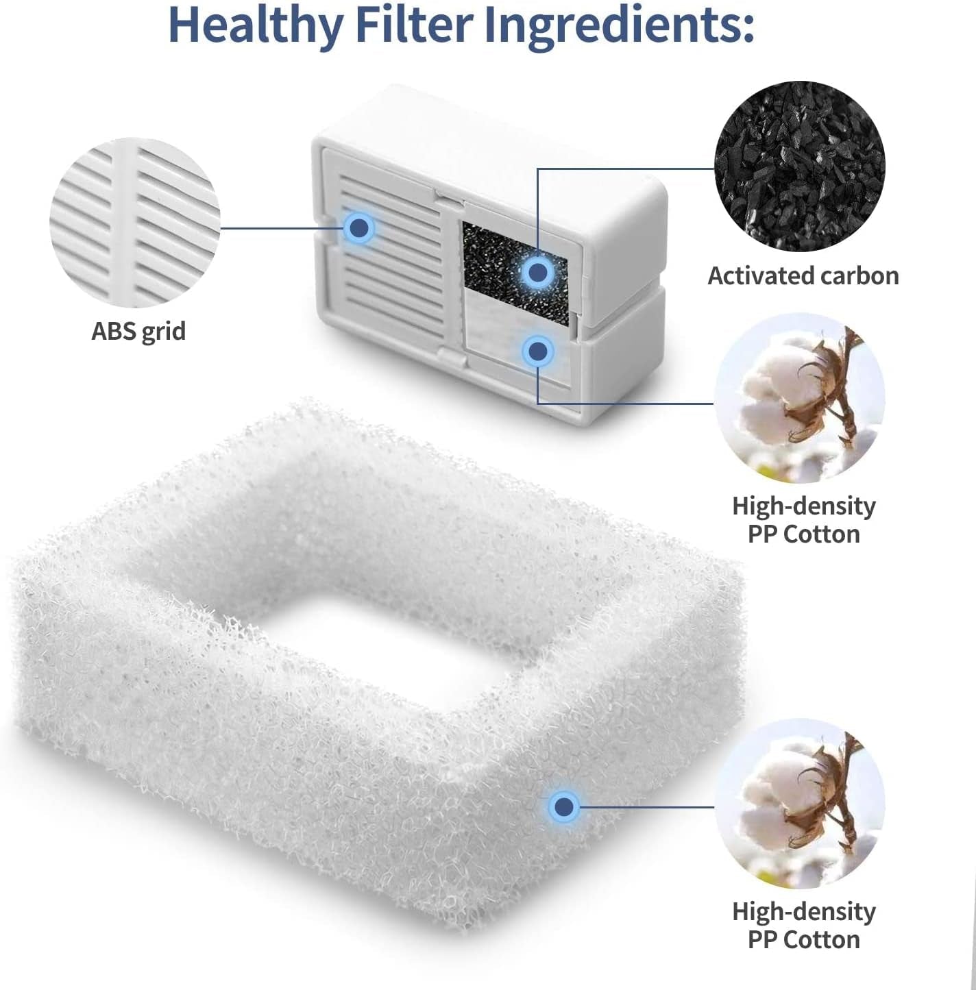 Pet Fountain Replacement Filters, 8 Pack Cat Water Fountain Carbon Filters and 2 Pack Foam Filters for Cupcake Ceramic Cat Fountain